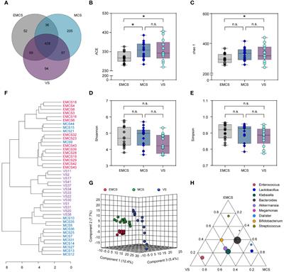 Altered Intestinal Microbiomes and Lipid Metabolism in Patients With Prolonged Disorders of Consciousness